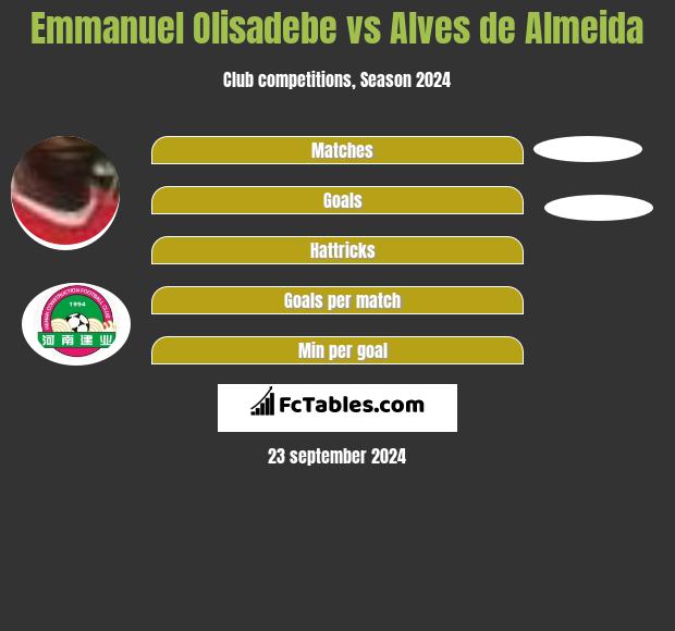 Emmanuel Olisadebe vs Alves de Almeida h2h player stats