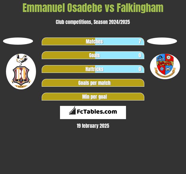 Emmanuel Osadebe vs Falkingham h2h player stats