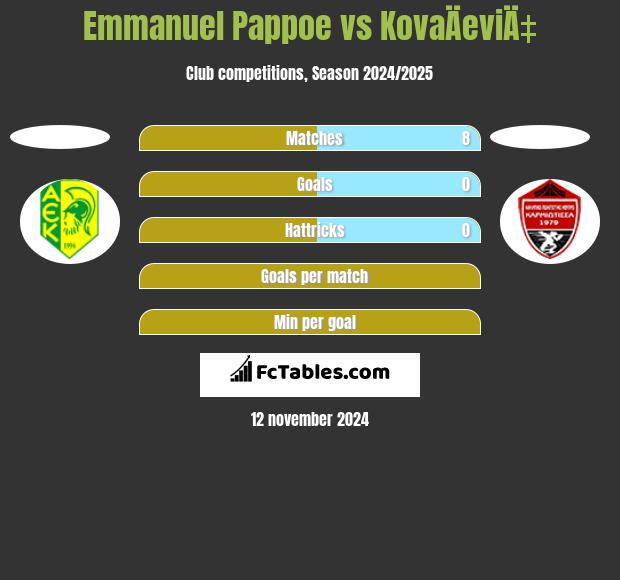 Emmanuel Pappoe vs KovaÄeviÄ‡ h2h player stats