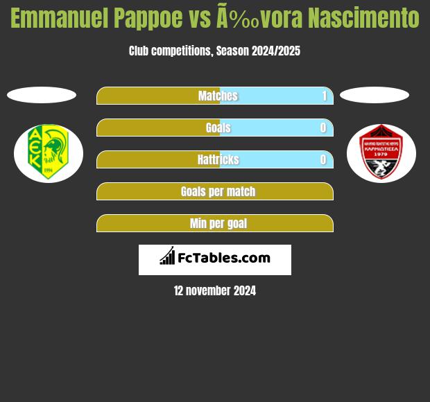 Emmanuel Pappoe vs Ã‰vora Nascimento h2h player stats