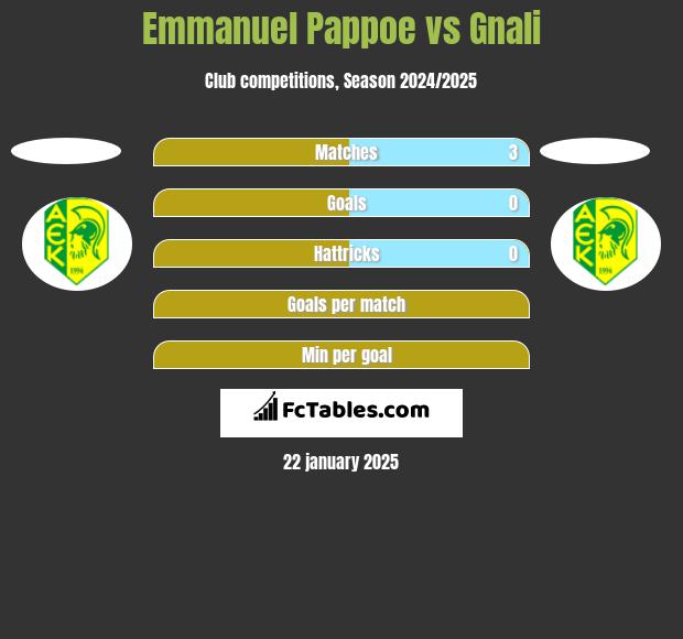 Emmanuel Pappoe vs Gnali h2h player stats