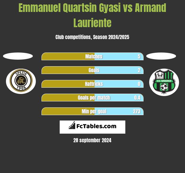 Emmanuel Quartsin Gyasi vs Armand Lauriente h2h player stats