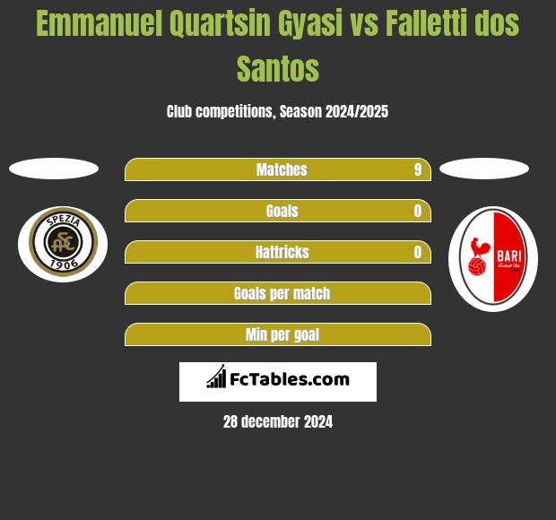 Emmanuel Quartsin Gyasi vs Falletti dos Santos h2h player stats