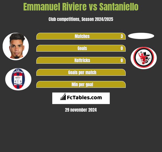 Emmanuel Riviere vs Santaniello h2h player stats