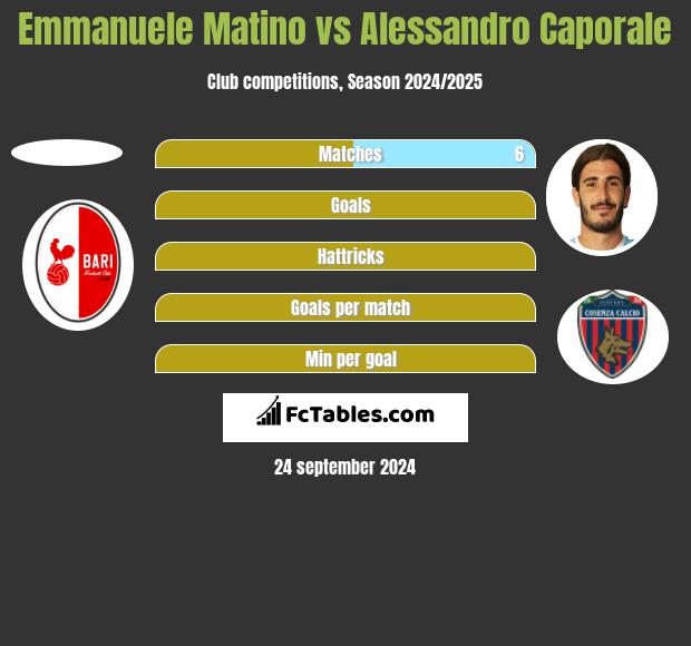 Emmanuele Matino vs Alessandro Caporale h2h player stats