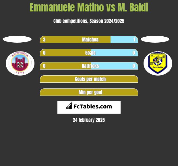 Emmanuele Matino vs M. Baldi h2h player stats