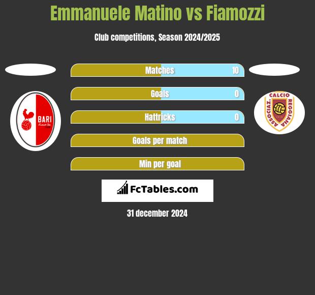 Emmanuele Matino vs Fiamozzi h2h player stats