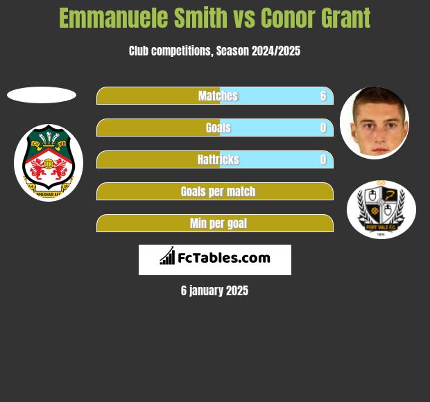 Emmanuele Smith vs Conor Grant h2h player stats