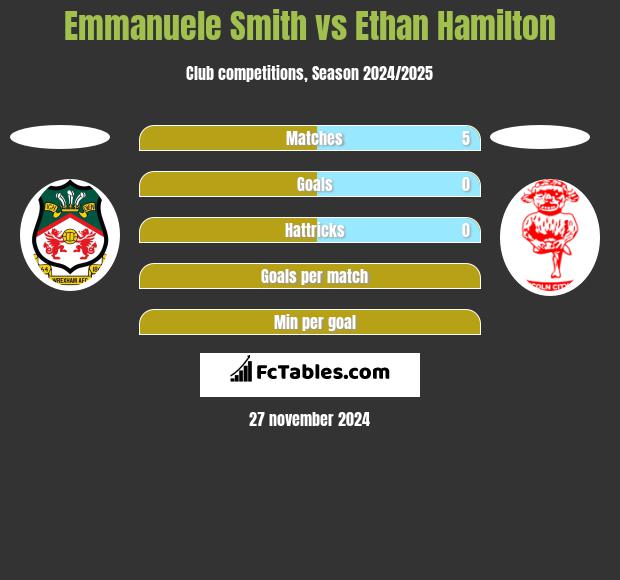 Emmanuele Smith vs Ethan Hamilton h2h player stats