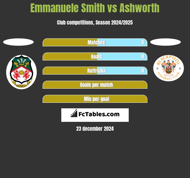 Emmanuele Smith vs Ashworth h2h player stats