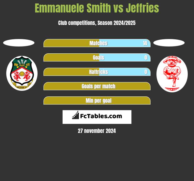 Emmanuele Smith vs Jeffries h2h player stats