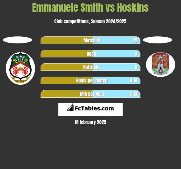 Emmanuele Smith vs Hoskins h2h player stats