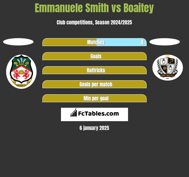 Emmanuele Smith vs Boaitey h2h player stats