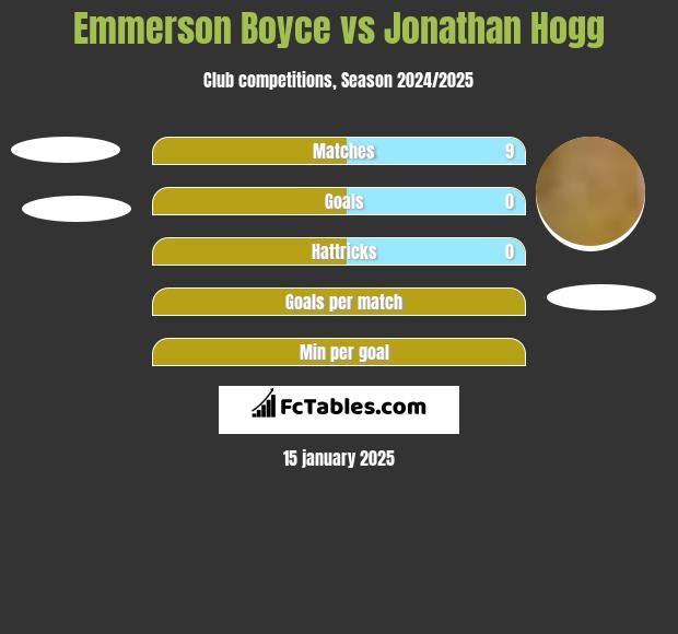 Emmerson Boyce vs Jonathan Hogg h2h player stats