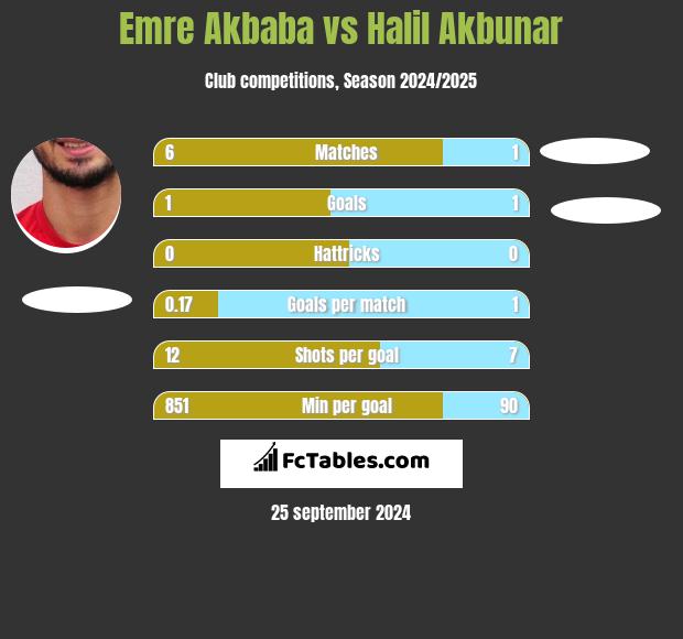 Emre Akbaba vs Halil Akbunar h2h player stats