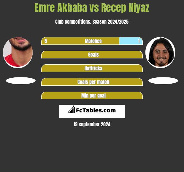 Emre Akbaba vs Recep Niyaz h2h player stats