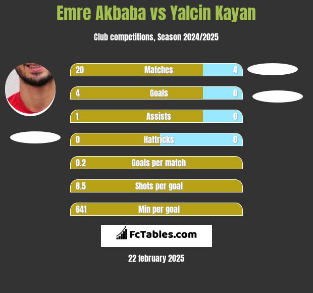 Emre Akbaba vs Yalcin Kayan h2h player stats