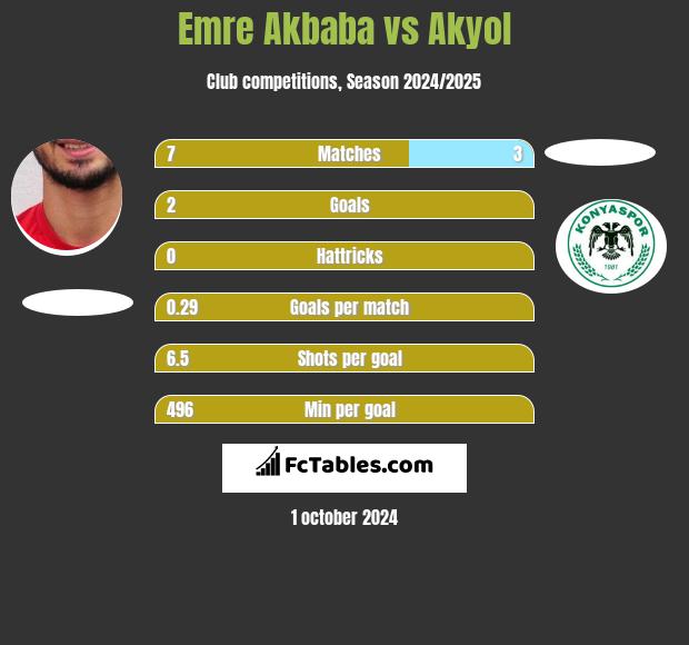 Emre Akbaba vs Akyol h2h player stats