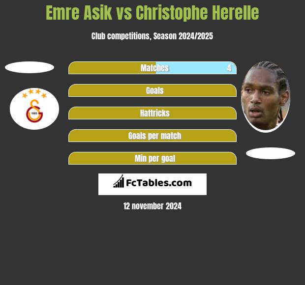 Emre Asik vs Christophe Herelle h2h player stats