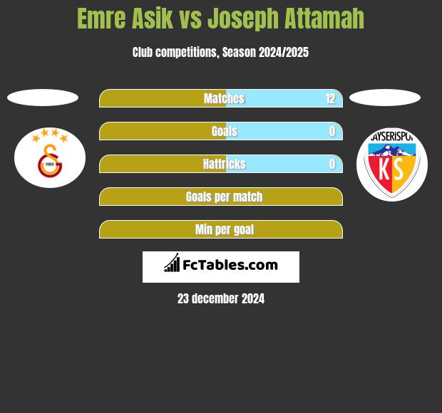 Emre Asik vs Joseph Attamah h2h player stats