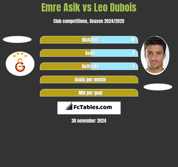 Emre Asik vs Leo Dubois h2h player stats