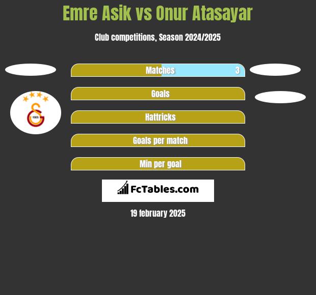 Emre Asik vs Onur Atasayar h2h player stats