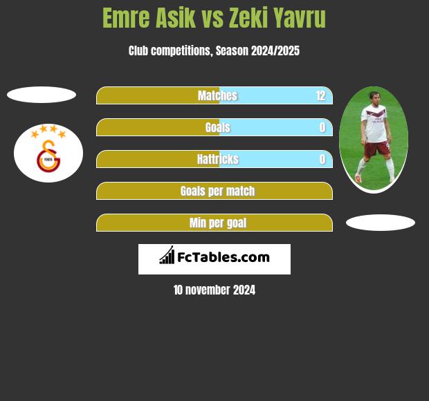 Emre Asik vs Zeki Yavru h2h player stats