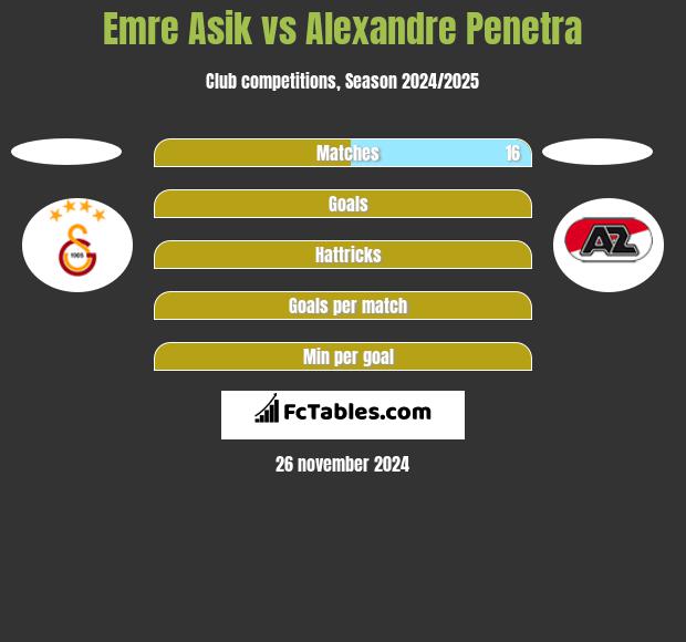 Emre Asik vs Alexandre Penetra h2h player stats