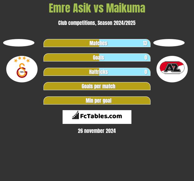 Emre Asik vs Maikuma h2h player stats