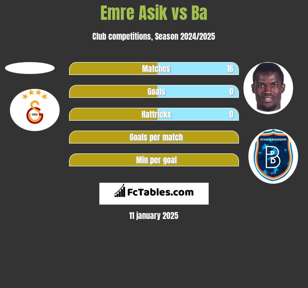 Emre Asik vs Ba h2h player stats