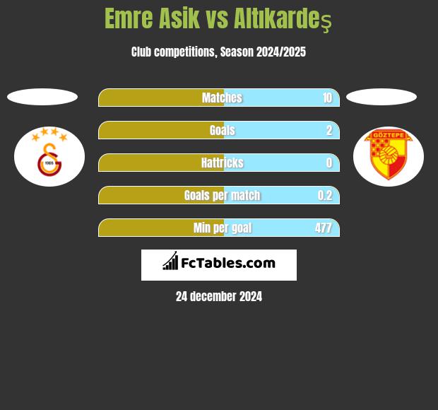 Emre Asik vs Altıkardeş h2h player stats