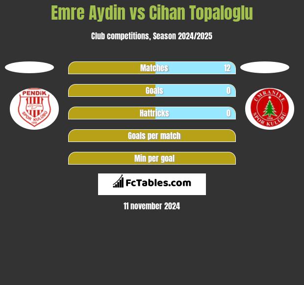 Emre Aydin vs Cihan Topaloglu h2h player stats