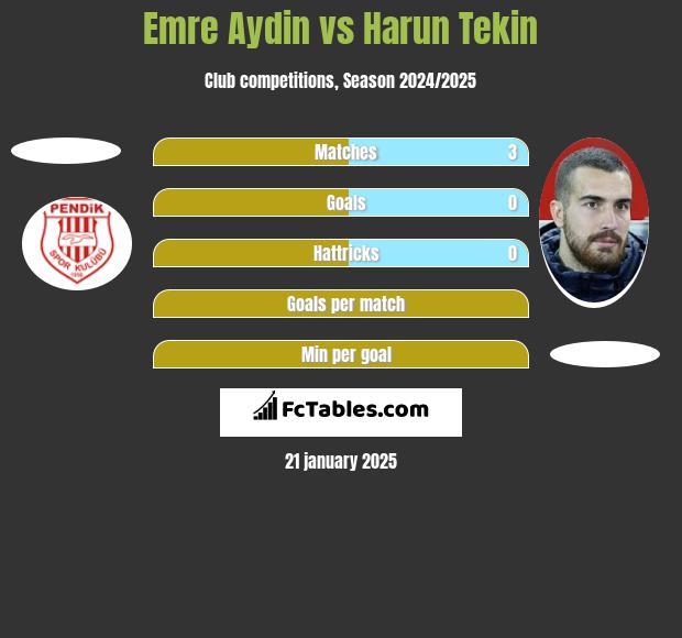 Emre Aydin vs Harun Tekin h2h player stats