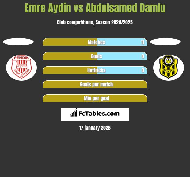 Emre Aydin vs Abdulsamed Damlu h2h player stats