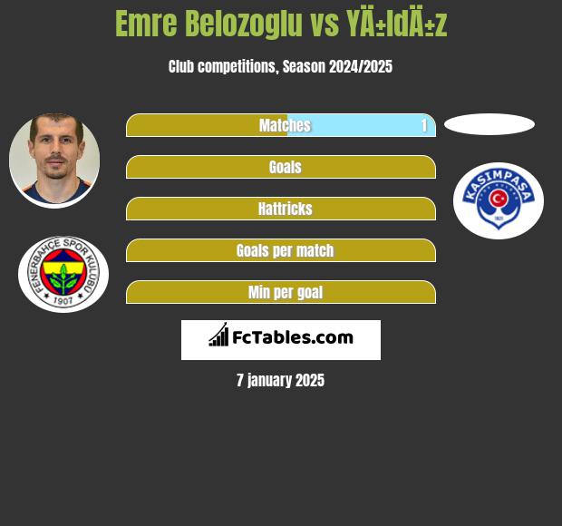 Emre Belozoglu vs YÄ±ldÄ±z h2h player stats