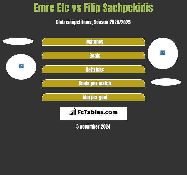 Emre Efe vs Filip Sachpekidis h2h player stats