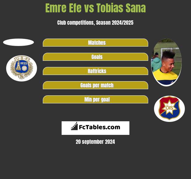 Emre Efe vs Tobias Sana h2h player stats