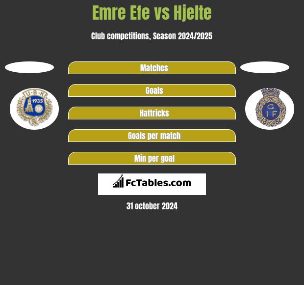 Emre Efe vs Hjelte h2h player stats