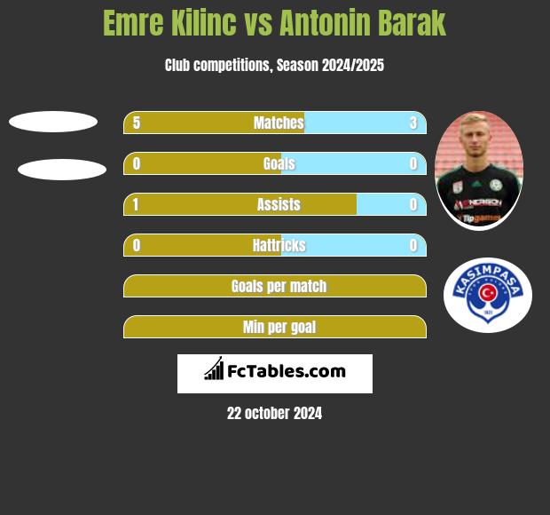 Emre Kilinc vs Antonin Barak h2h player stats