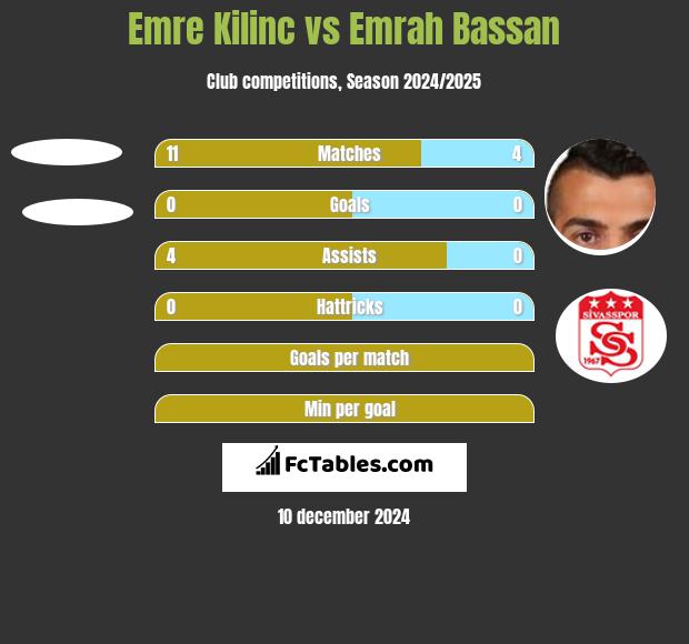 Emre Kilinc vs Emrah Bassan h2h player stats