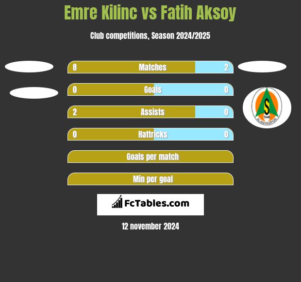 Emre Kilinc vs Fatih Aksoy h2h player stats