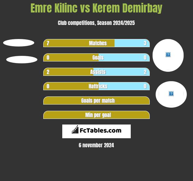 Emre Kilinc vs Kerem Demirbay h2h player stats