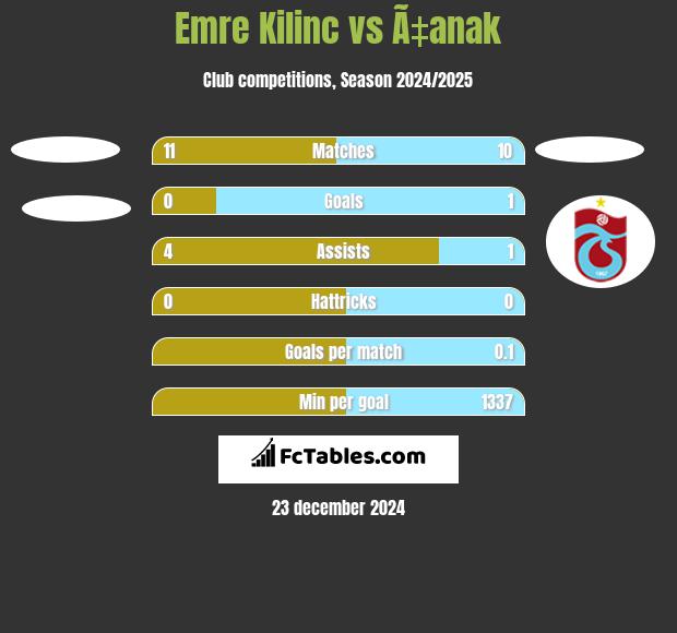 Emre Kilinc vs Ã‡anak h2h player stats