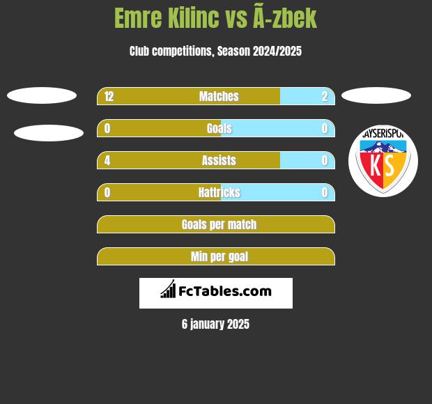 Emre Kilinc vs Ã–zbek h2h player stats