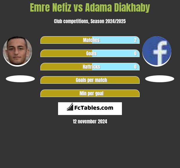 Emre Nefiz vs Adama Diakhaby h2h player stats