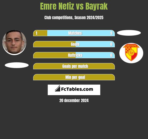 Emre Nefiz vs Bayrak h2h player stats