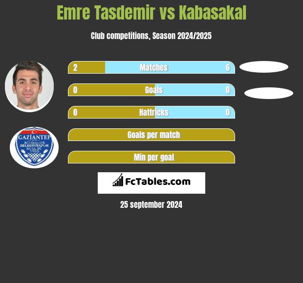 Emre Tasdemir vs Kabasakal h2h player stats