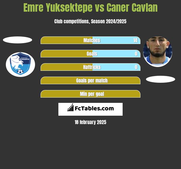 Emre Yuksektepe vs Caner Cavlan h2h player stats