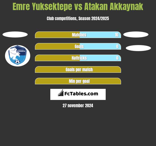 Emre Yuksektepe vs Atakan Akkaynak h2h player stats