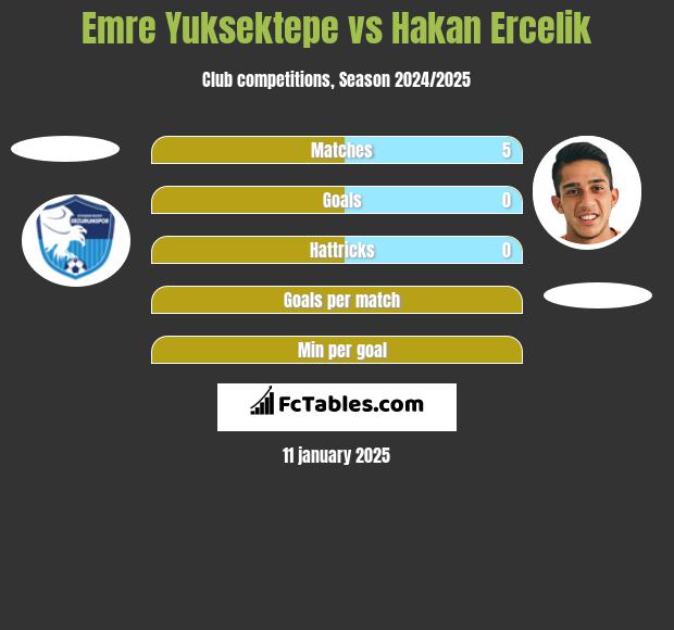 Emre Yuksektepe vs Hakan Ercelik h2h player stats